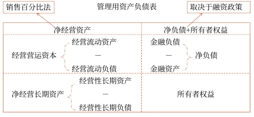 預(yù)計資產(chǎn)負(fù)債表 預(yù)計資產(chǎn)負(fù)債表