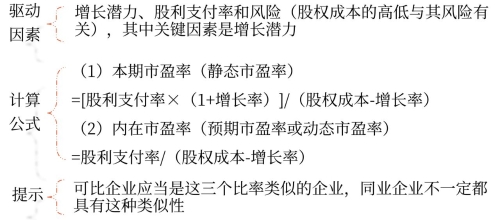 市盈率模型的驅(qū)動(dòng)因素