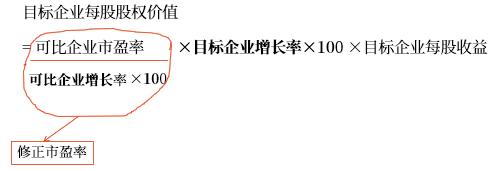 市盈率模型的修正