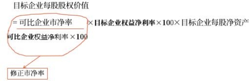 市凈率模型的修正