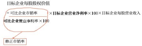 市銷率模型的修正