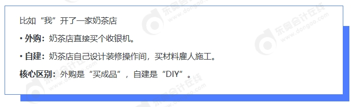 中級(jí)會(huì)計(jì)知識(shí)舉例