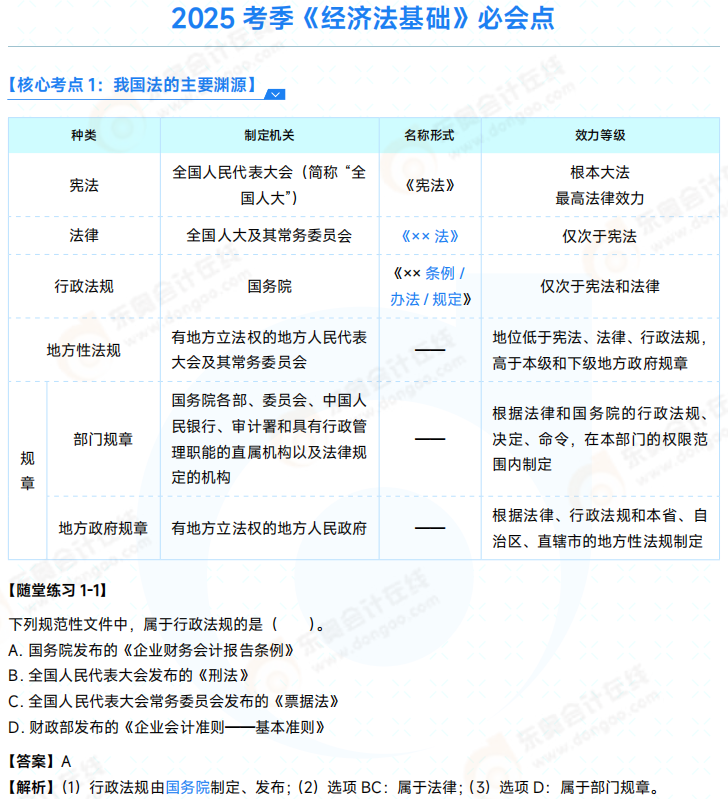 2025年初級會計師《經(jīng)濟法基礎(chǔ)》必會點 01