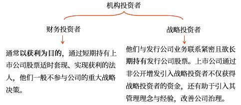 機(jī)構(gòu)投資者 機(jī)構(gòu)投資者