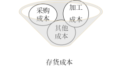 02第二章 存貨(Word筆記版)1307