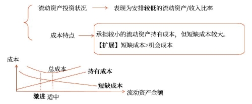 激進(jìn)型投資策略