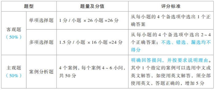 《經(jīng)濟法》題型題量及答題要求