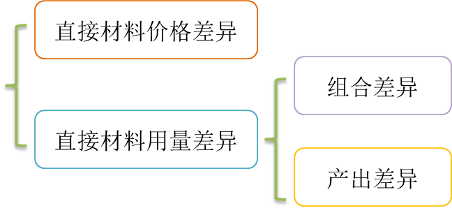 cma知識(shí)點(diǎn)