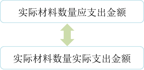 cma知識(shí)點(diǎn)