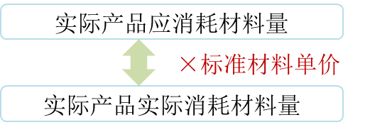 cma知識(shí)點(diǎn)
