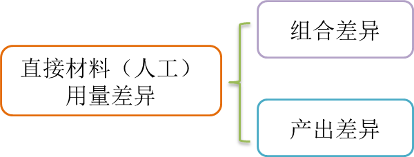 cma知識(shí)點(diǎn)