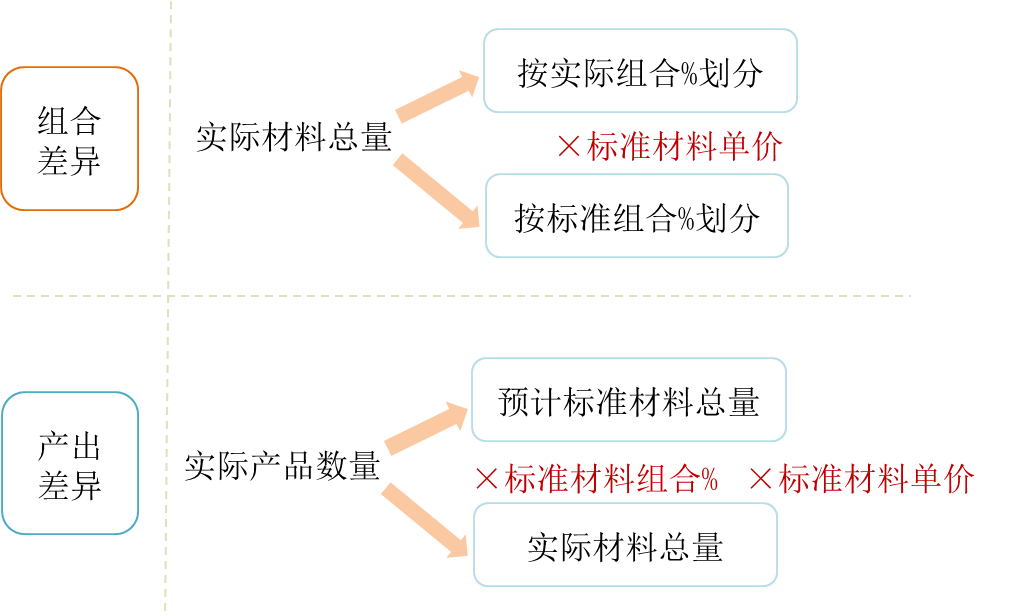cma知識(shí)點(diǎn)