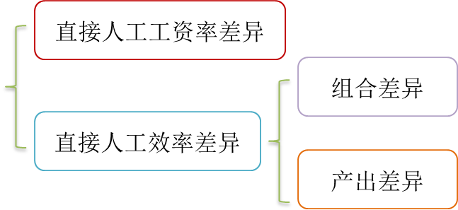 cma知識(shí)點(diǎn)