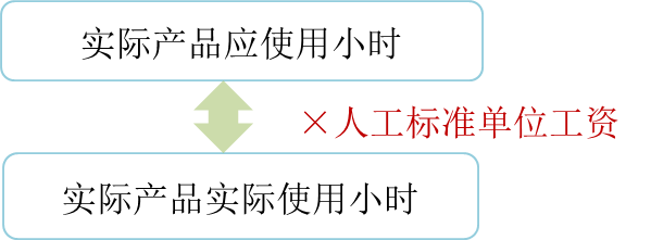 cma知識(shí)點(diǎn)