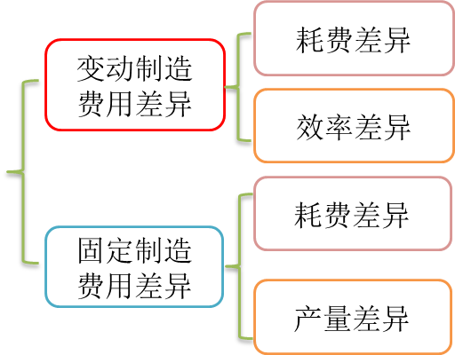 cma知識(shí)點(diǎn)