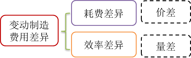 cma知識(shí)點(diǎn)