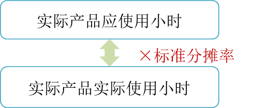 cma知識(shí)點(diǎn)
