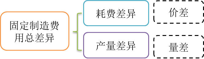 cma知識(shí)點(diǎn)