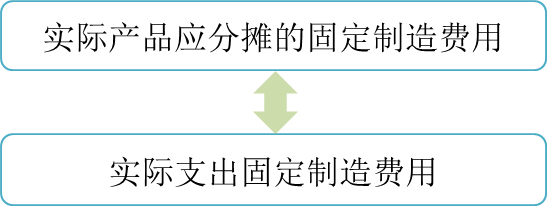 cma知識(shí)點(diǎn)