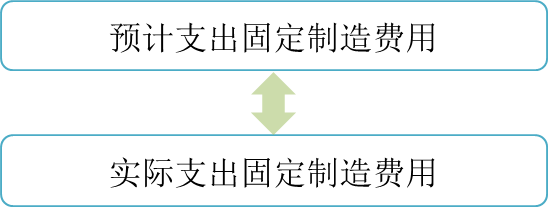 cma知識(shí)點(diǎn)