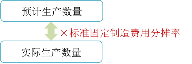 cma知識(shí)點(diǎn)