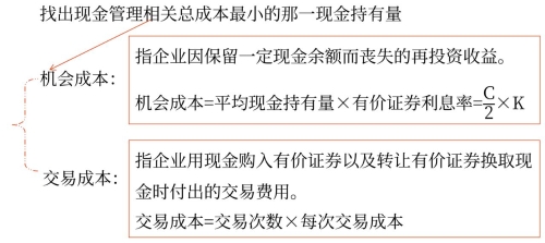 決策原則 決策原則