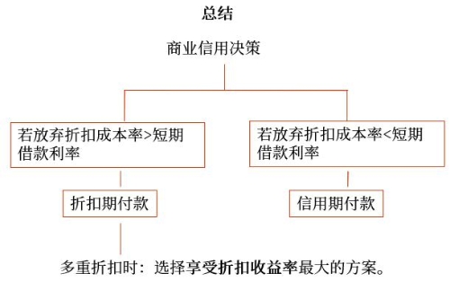 總結(jié) 總結(jié)