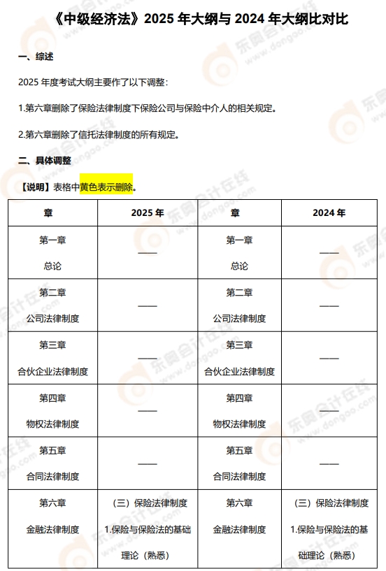 中級會計經(jīng)濟(jì)法