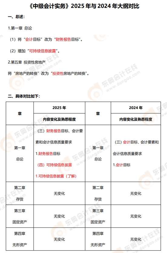 中級會計實務(wù)大綱變化
