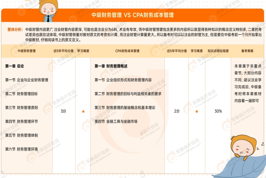 資料來嘍！2025年中級會計(jì)考試4月備考資料包速收藏！