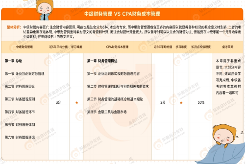 對(duì)比財(cái)管