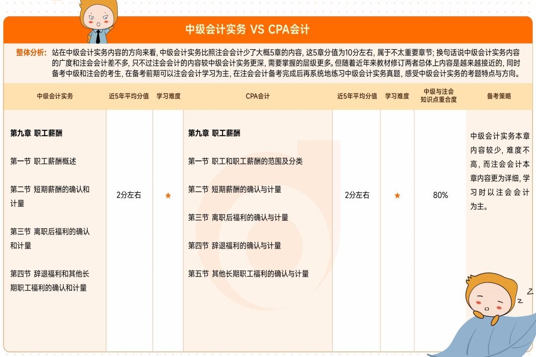 資料來嘍！2025年中級會計(jì)考試4月備考資料包速收藏！