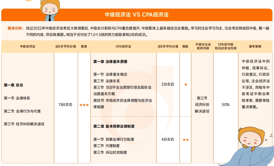 資料來嘍！2025年中級會計(jì)考試4月備考資料包速收藏！