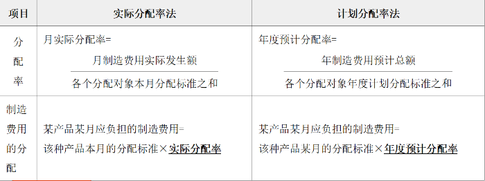 總結(jié) 總結(jié)