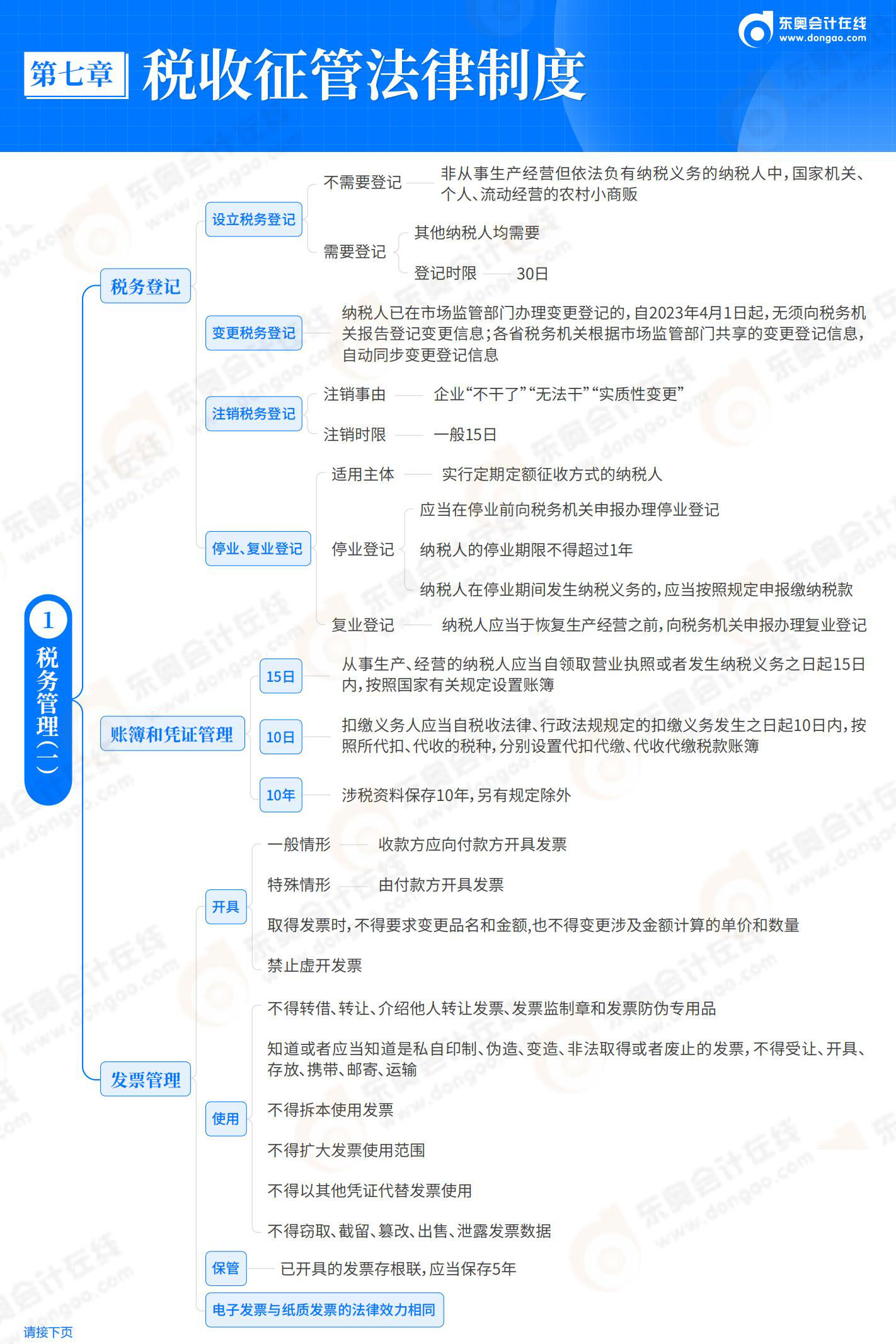 經(jīng)濟(jì)法基礎(chǔ)-第7章 稅收征管法律制度_01
