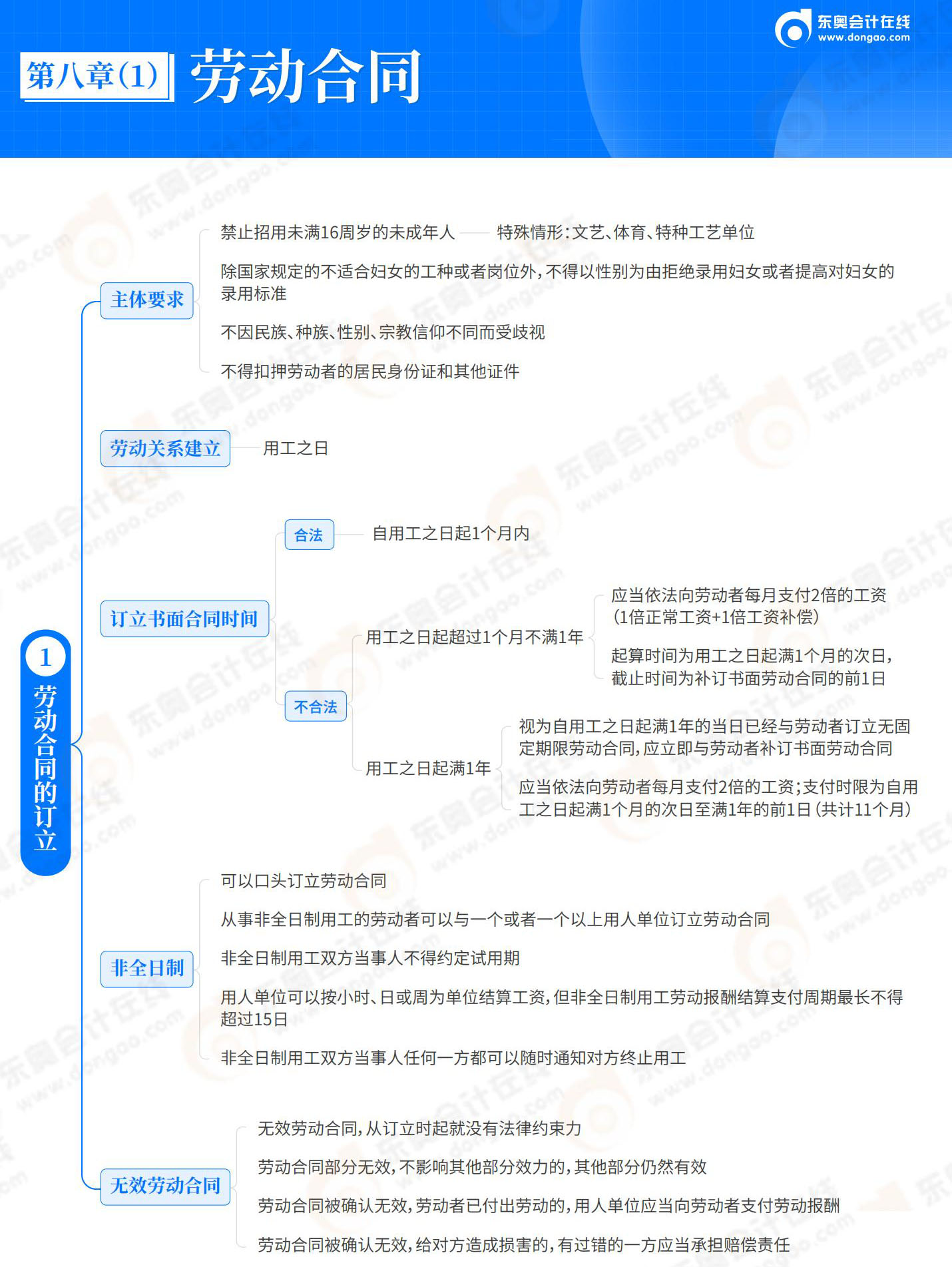經(jīng)濟法基礎-第8章_01