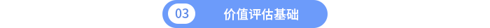 第三章  價值評估基礎(chǔ)