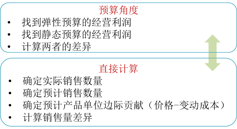 cma知識(shí)點(diǎn) cma知識(shí)點(diǎn)