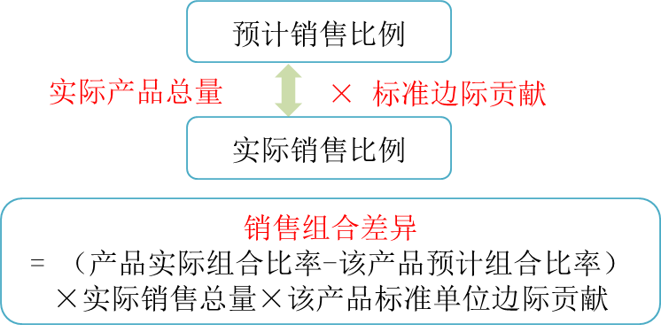 cma知識(shí)點(diǎn) cma知識(shí)點(diǎn)