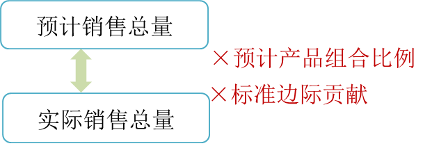 cma知識(shí)點(diǎn) cma知識(shí)點(diǎn)