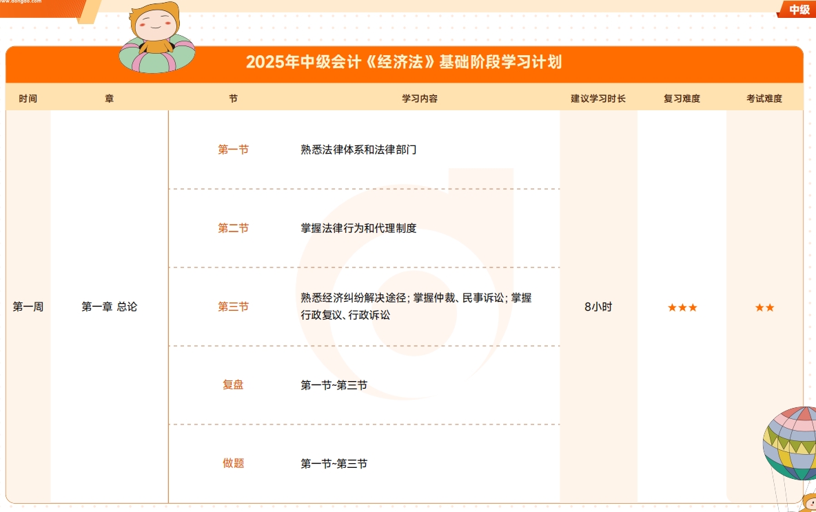 《財(cái)務(wù)》基礎(chǔ)階段學(xué)習(xí)計(jì)劃