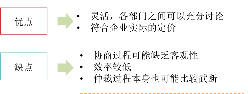 協(xié)商定價(jià)法的評價(jià)