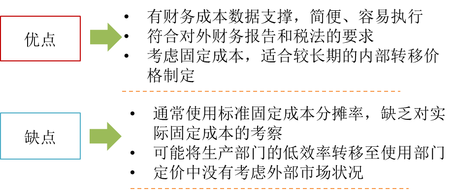 全部成本定價(jià)法的評價(jià)