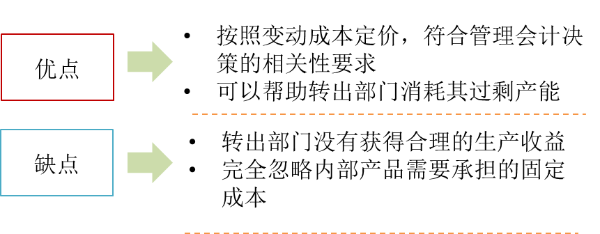 變動(dòng)成本定價(jià)法的評價(jià)