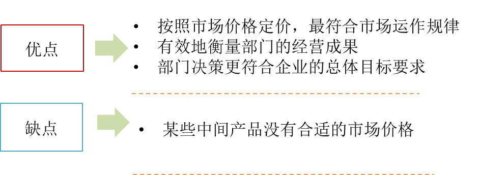 市場定價(jià)法的評價(jià)