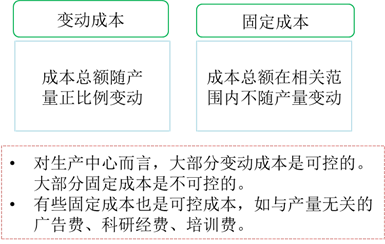 變動、固定成本與可控性