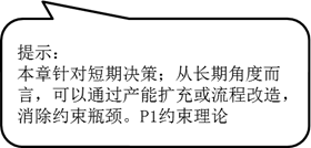 約束條件下的產品決策 約束條件下的產品決策