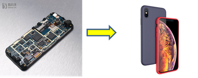 銷(xiāo)售再加工 銷(xiāo)售再加工