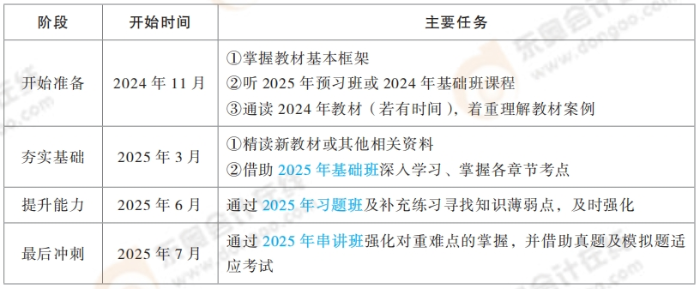 4階段學(xué)習(xí)規(guī)劃