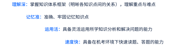 要領(lǐng)解讀